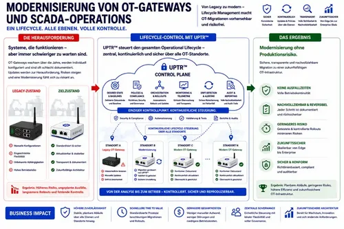 OT-Gateway-Migration-de