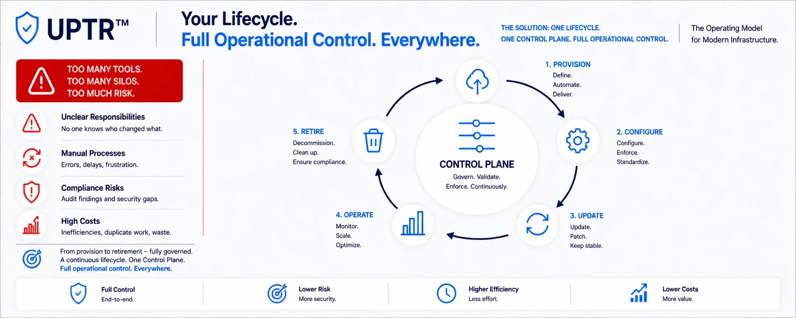 Lifecycle-Challenge-en