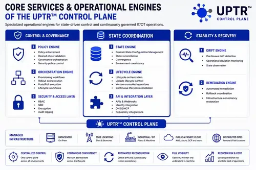 core-services-en