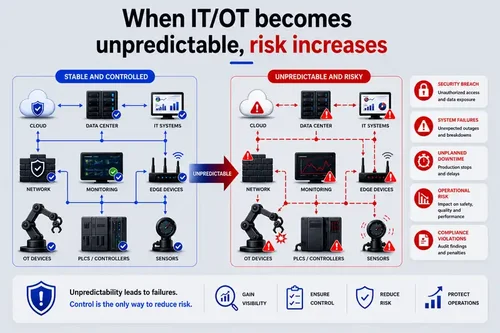 unpredictable-risk-en