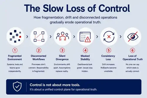 control-lost-en