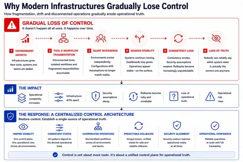 control-lost-en