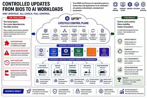 BIOS-AI-Lifecycle-automation-en