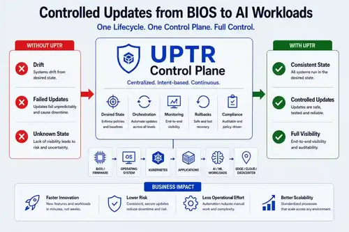 BIOS-AI-Lifecycle-automation-en
