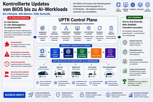 BIOS-AI-Lifecycle-automation-de