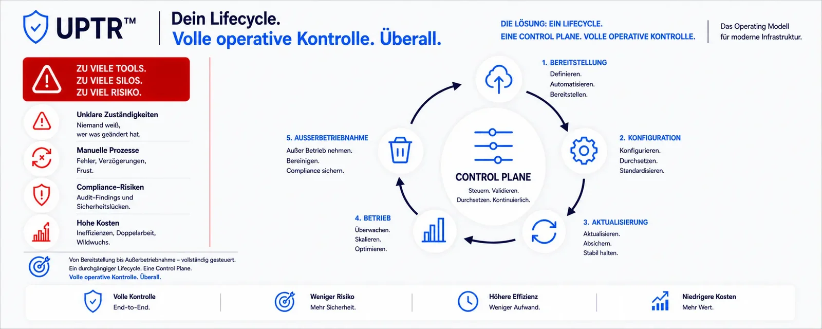 Lifecycle-Challenge-de