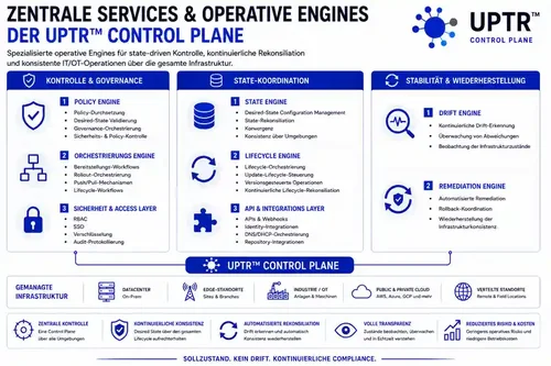 core-services-de