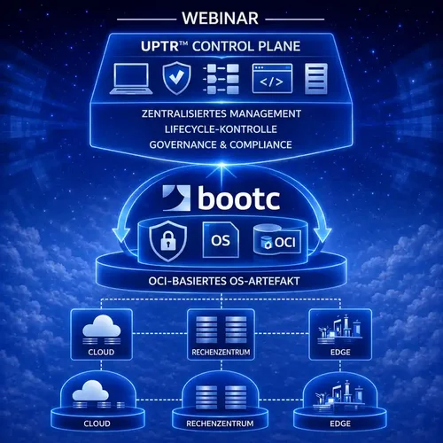 UPTR Control Plane und bootc für zentralisierte Lifecycle-Kontrolle über Cloud-, Rechenzentrums- und Edge-Umgebungen UPTR Control Plane und bootc für zentralisierte Lifecycle-Kontrolle über Cloud-, Rechenzentrums- und Edge-Umgebungen