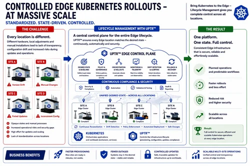Edge-Kubernetes-Rollout-en