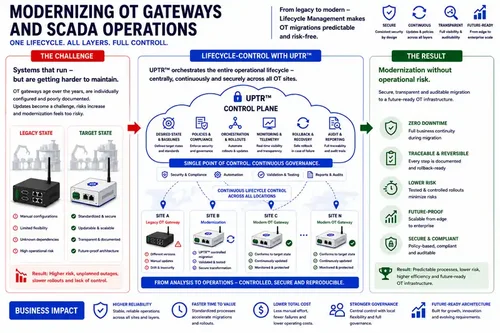 OT-Gateway-Migration-en