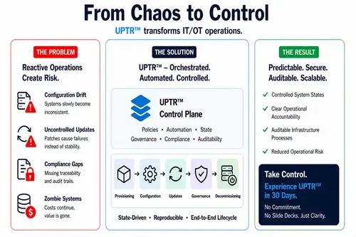 Control-plane-en
