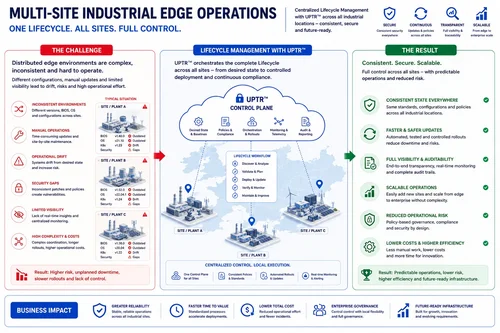 Multi-site-industrial-deployment-en