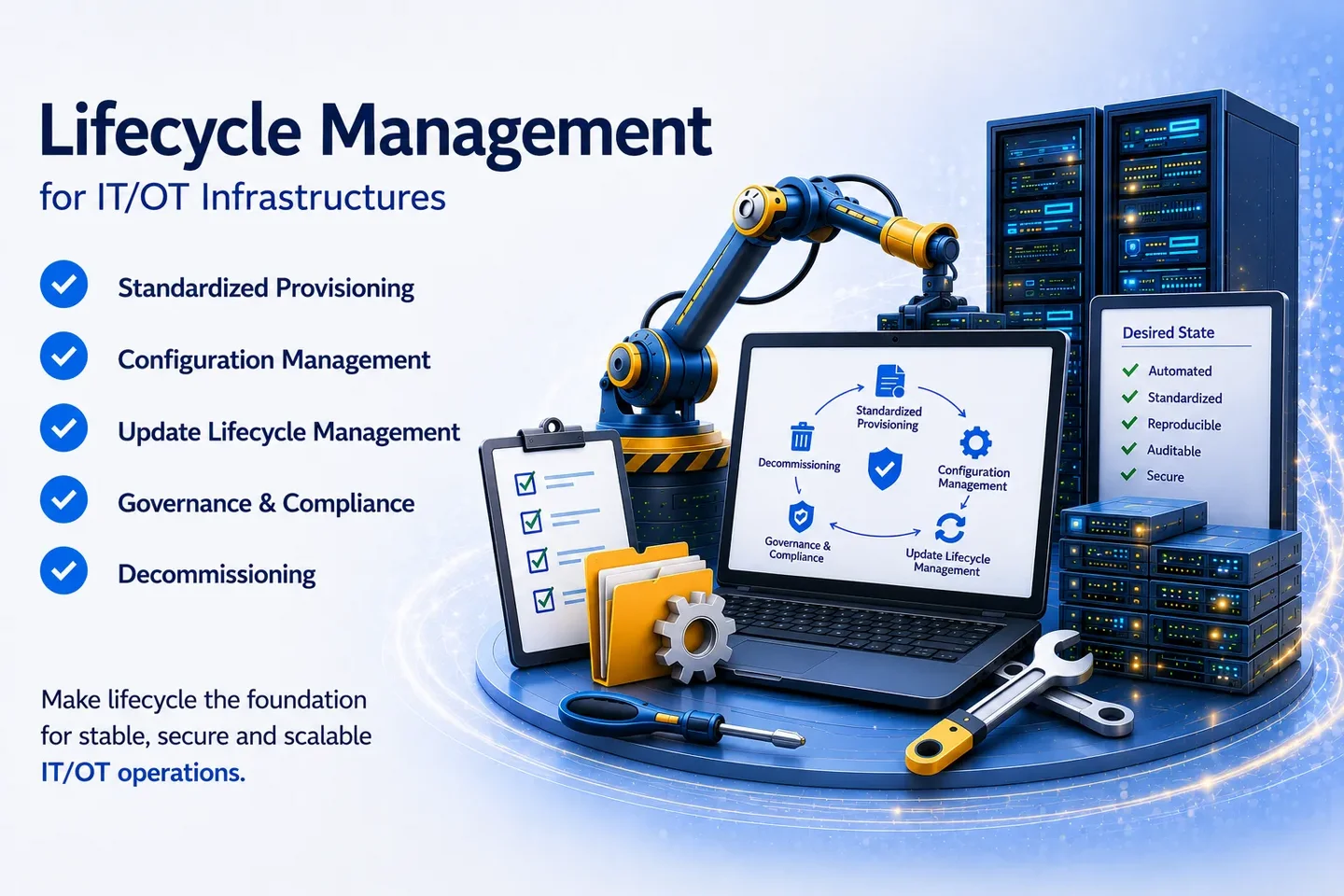 it-ot-lifecycle-en IT/OT Lifecycle with UPTR covering the phases Plan, Build, Operate, Secure and Evolve