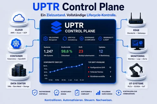 Control-Plane-de