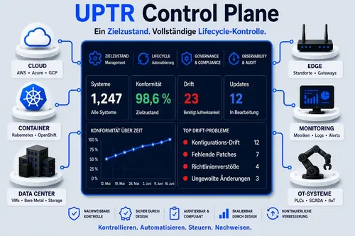 Control-Plane-de