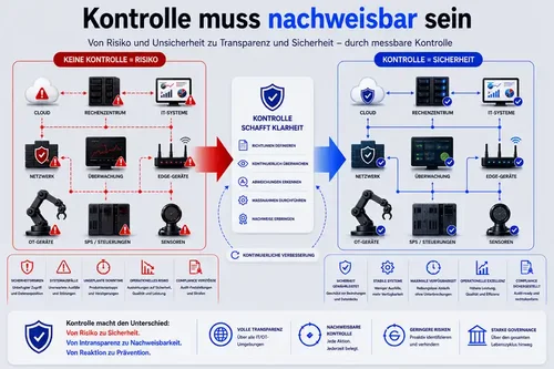 Control-provable-de