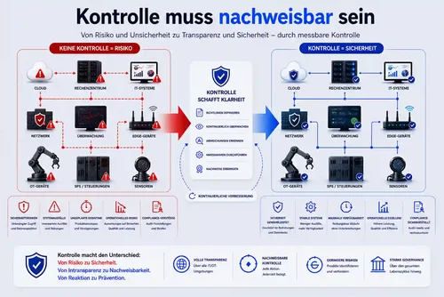Control-provable-de